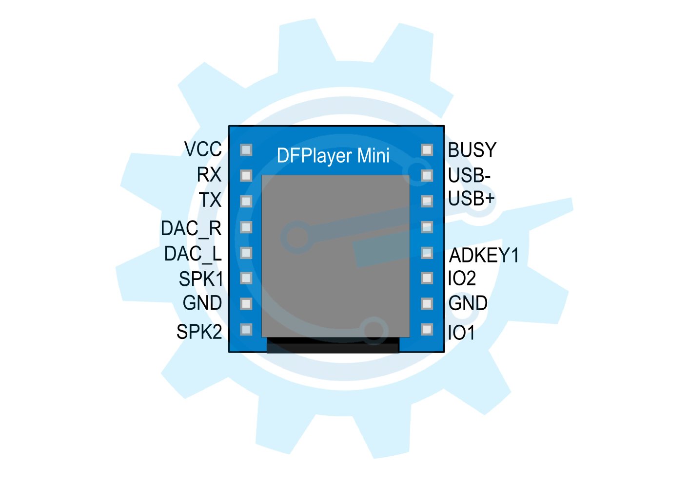 Dfplayer mini